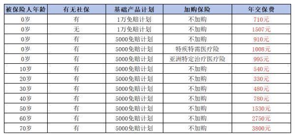 2024年最好的百万医疗险有哪些？一文带你选明白！