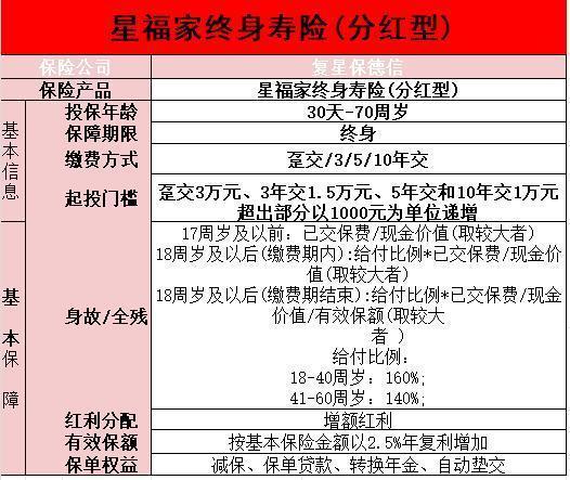 星福家终身寿险靠谱吗？有没有什么亮点啊？