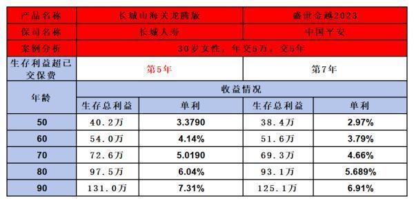 长城山海关龙腾版与平安盛世金越2023