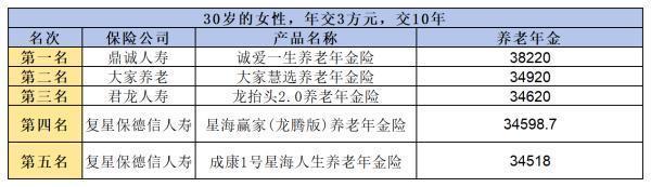 2024年值得入手的养老年金险榜单？有什么特点呢？