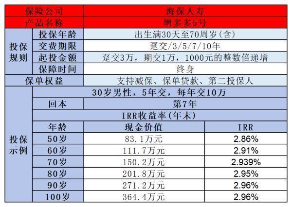 怎么避坑买终身增额寿险？买保险前必看！