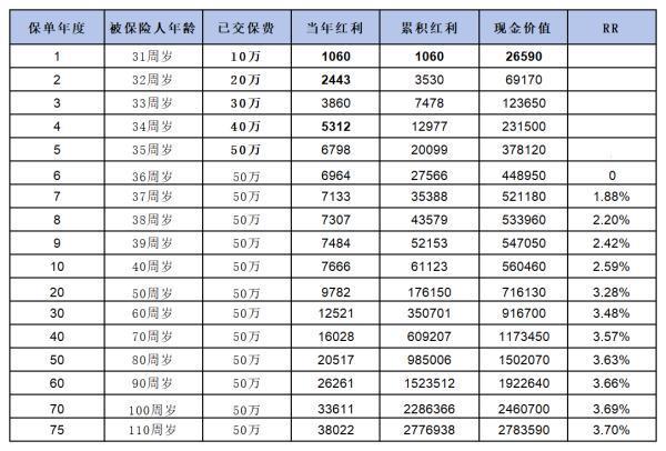 一生中意保险下架了吗