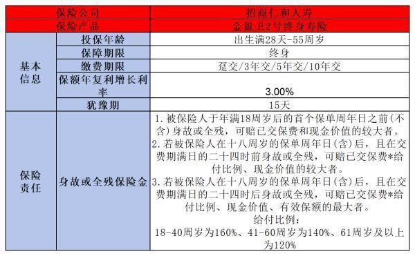 金盈卫2号与锦麟侠1号区别有哪些啊？这三个方面告诉你答案！