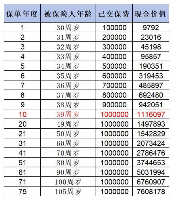 金盈卫2号增额终身寿险基本信息介绍，收益如何呢？