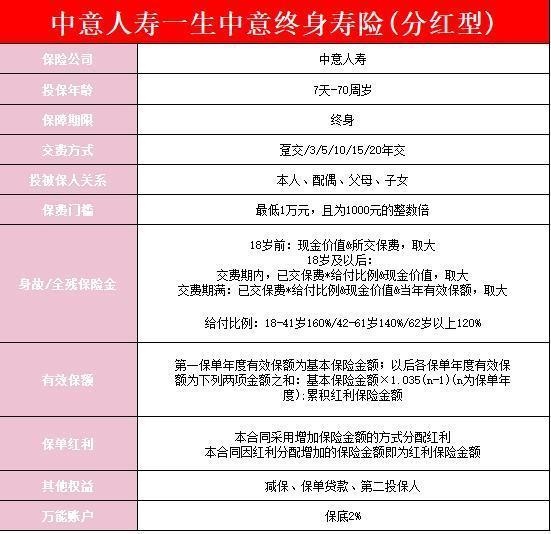 一生中意保险产品详细介绍分析，产品下架了吗？