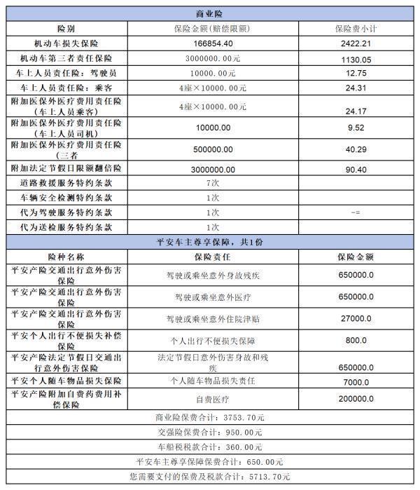 车损保险一般多少钱一年？是根据什么定价的呢？