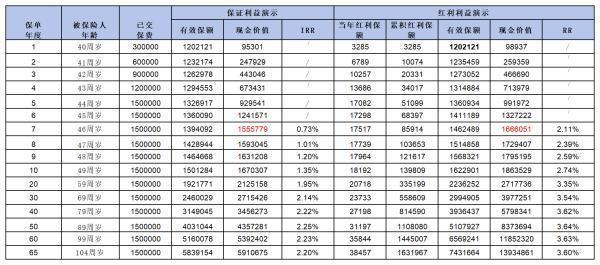 一生中意保险停售吗？市面有哪些高性价产品推荐？