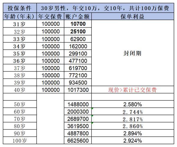 金盈卫2号与富利多2号哪个更好呢？多方面对比分析！