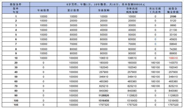 臻鑫传家终身寿险好不好？三个方面深入了解！