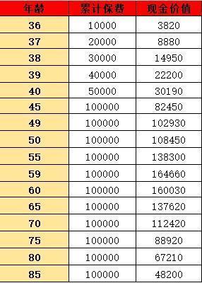 2024年金险榜单出炉，有适合你养老的保险吗？