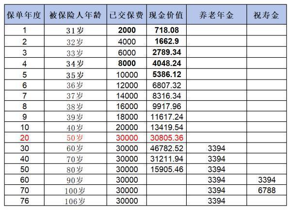 大家慧选养老年金基本信息详细介绍，收益怎么样呢？