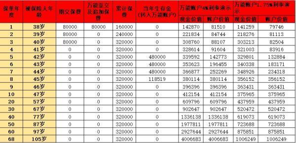 目前市场好的年金险