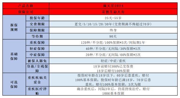富德生命满天星重疾险