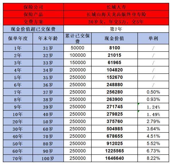 最新两款热门终身寿险分析，哪款更值得购买呢？