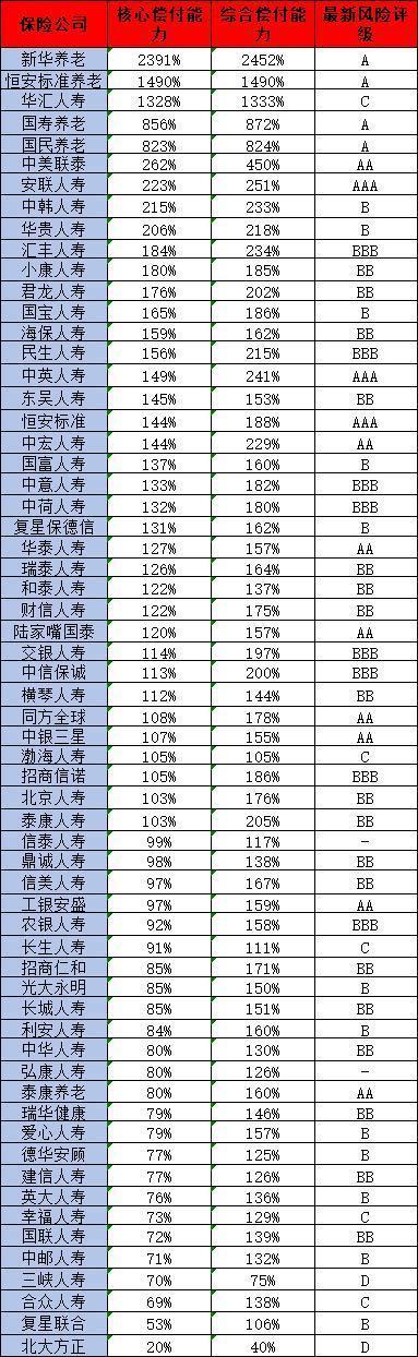 2024年保险公司哪家好？从三个方面深度分析！