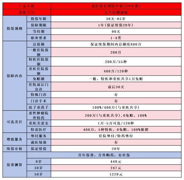 如何给家人选购适宜的保险？看完你就清楚了！