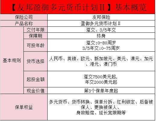 友邦盈御多元货币计划2条款深度分析，看看适合你吗？