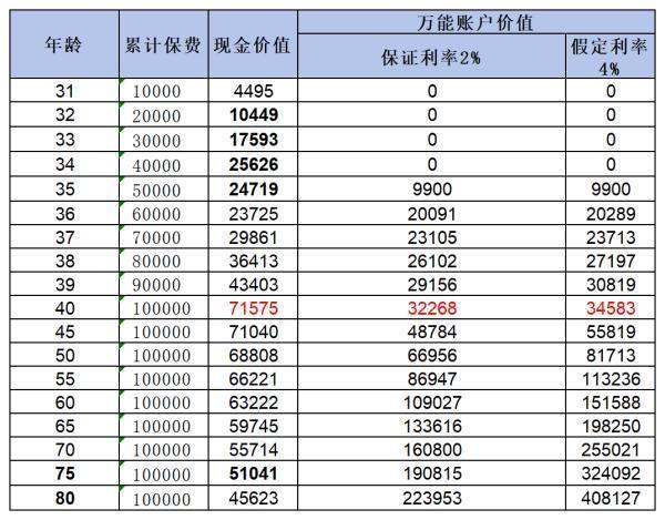 2024年最好的年金险是哪一款？附两款推荐！