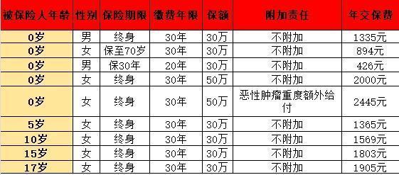 青云卫3号与小青龙2号买哪一个好？多方面解读产品！