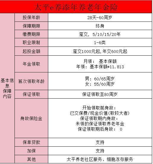 太平e养添年养老年金险有没有健康告知？保障内容是什么？