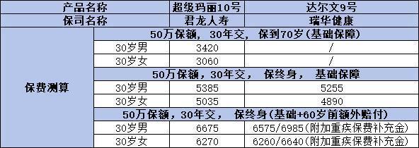 超级玛丽10号pk达尔文9号哪个好？从四个方面对比！