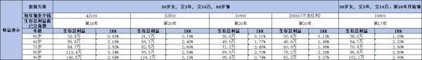 目前好的年金险产品有哪些