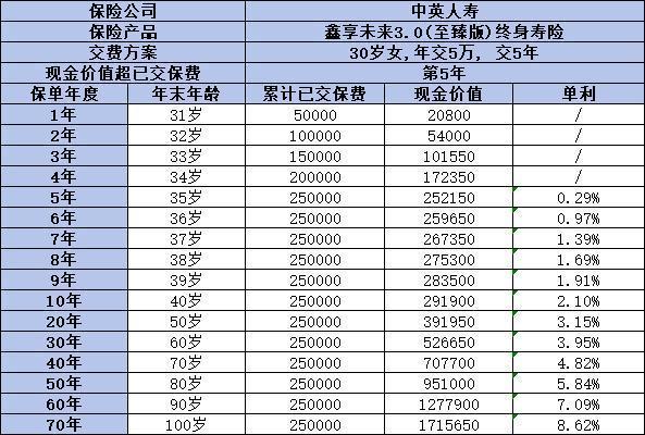 中英人寿鑫享未来3.0如何购买啊？产品详细介绍？