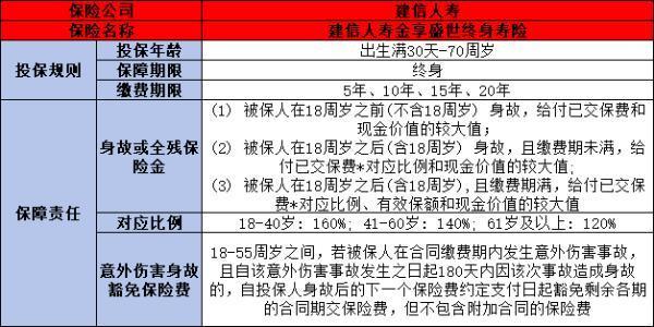 建信人寿金享盛世终身寿险怎么样