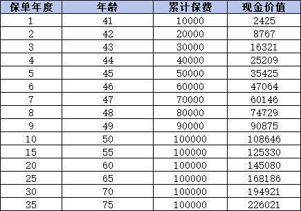 建信人寿金享盛世终身寿险好不好啊？这三个方面告诉你答案！