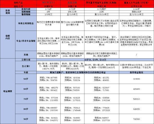 2024年最好的年金险有哪些？有适合你的吗？