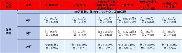 重疾险怎么买合适