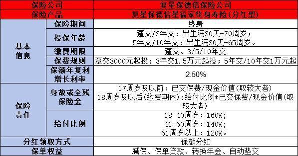 终身寿险与定期寿险有何区别啊？附热门产品推荐！