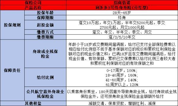 招商信诺利多多3号如何