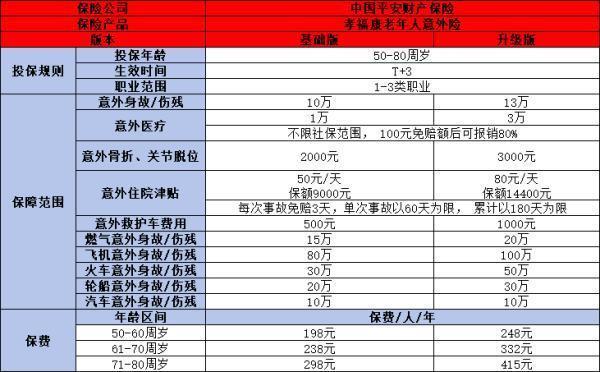 给农村父母买什么保险好？选这几款保险让你轻松应对！