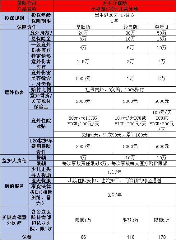 意外险买哪个好