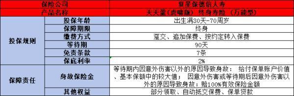 天天盈（虎啸版）终身寿险（万能型）值得买吗
