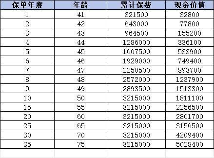 招商信诺传家典范（常青版）终身寿险好吗？从三个维度介绍！