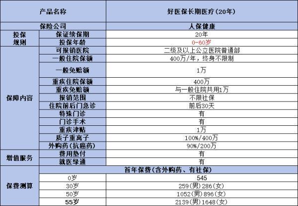买蚂蚁保险还是买众安险