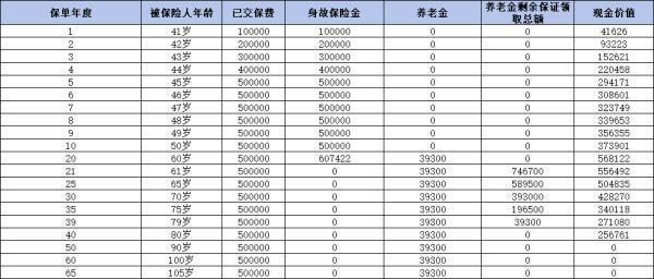 光明慧选卓越版年金险怎么样啊？从三个维度分析！