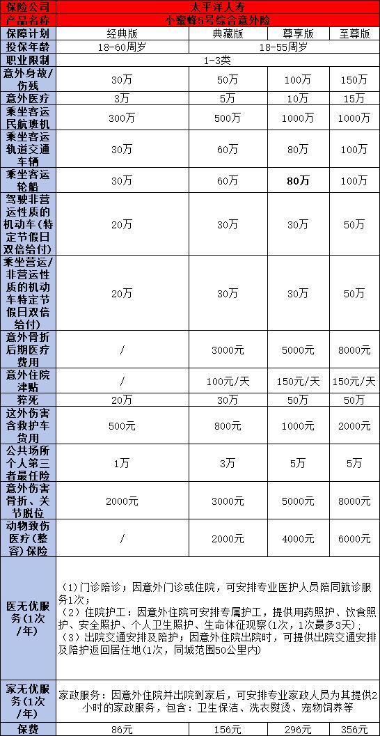 意外险买哪个好