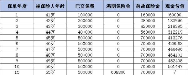 2024年热门商业养老保险