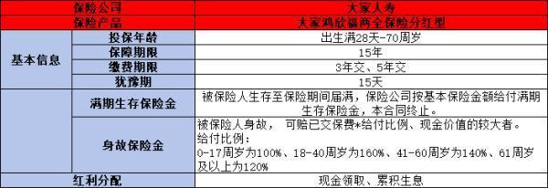 2024年热门商业养老保险