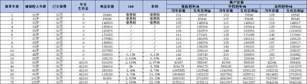 富德生命鑫禧年年尊享版年金险是否值得买？三方面进行解析！