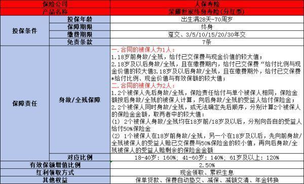 中国人保保险公司好吗？从四个方面进行分析！