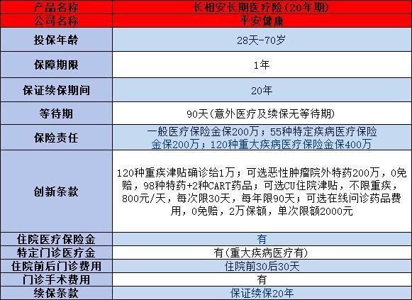疾病险保险公司排名