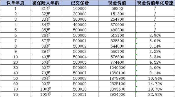 人寿保险退保能退多少钱