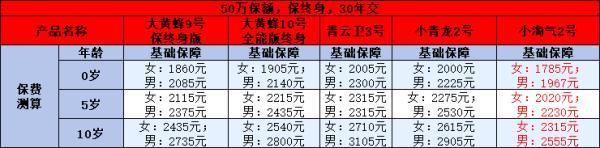 50万保额重疾险多少钱