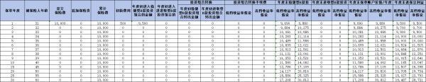 泰康百岁无忧专属商业养老保险值得买吗