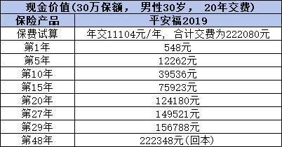 平安保险退保能退多少啊？退保金需要多久才能到账呢？