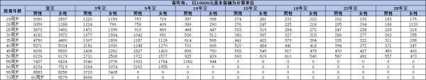 泰康乐享健康嘉惠成人重疾险怎么样